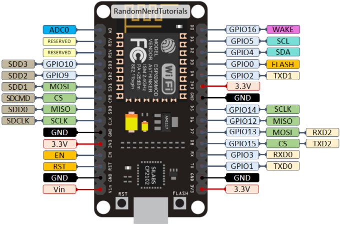 ESP32/ESP8266 Modules - Image 2