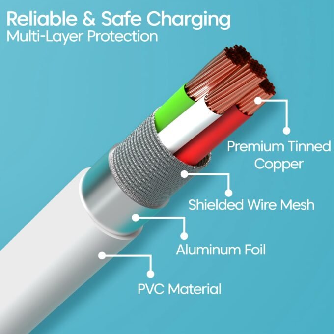 Sounce 2.5mm Jack USB to DC Charging Cable | 2.5mm to USB Power Cord for Toys, Beauty Devices, Massagers & More | 80cm Durable Charging Cable (White) - Image 2